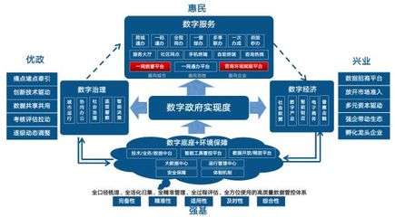 數(shù)字政府3.0白皮書(shū)發(fā)布 數(shù)字技術(shù)賦能治理新范式
