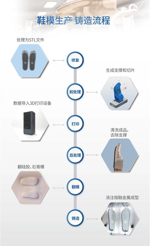 聯(lián)泰科技 以數(shù)字技術(shù)為引擎，開(kāi)創(chuàng)鞋業(yè)制造新紀(jì)元