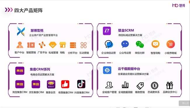 強(qiáng)強(qiáng)聯(lián)合啟新篇 三株集團(tuán)與慧博科技攜手啟動(dòng)會(huì)員數(shù)字化運(yùn)營(yíng)項(xiàng)目，共拓?cái)?shù)字技術(shù)服務(wù)新境界